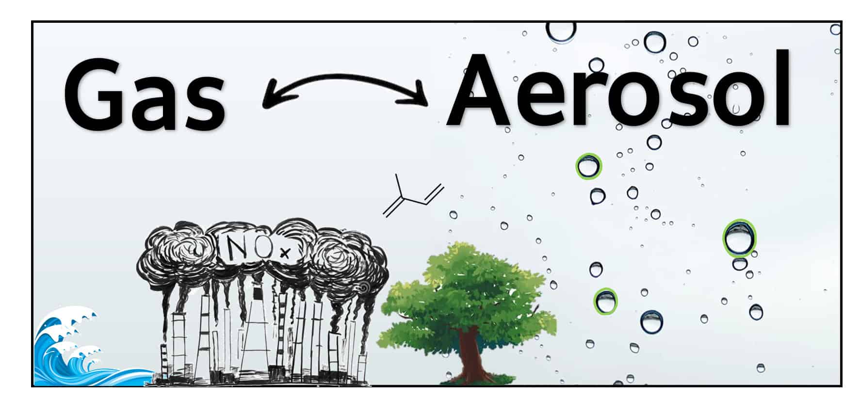 gas-aerosol on description of jessica haskins research interests page